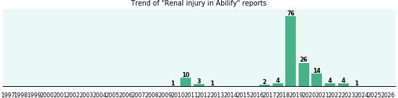 Could Abilify cause Renal injury? Could Abilify cause Renal injury?